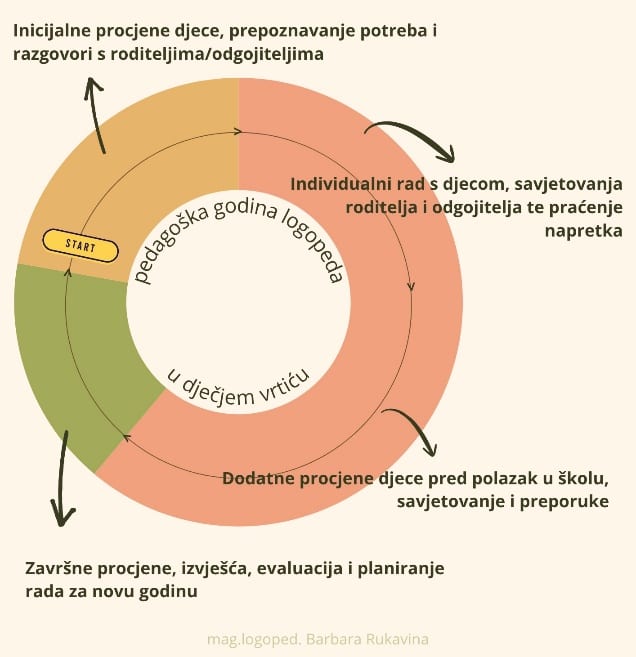 logoped-pedagoska-godina-u-vrticu