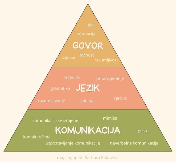 Otvorili smo Logopedski kutak